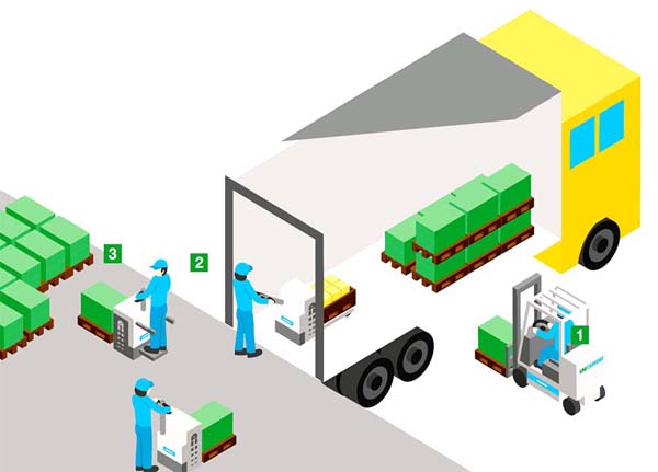 Loading And Unloading 